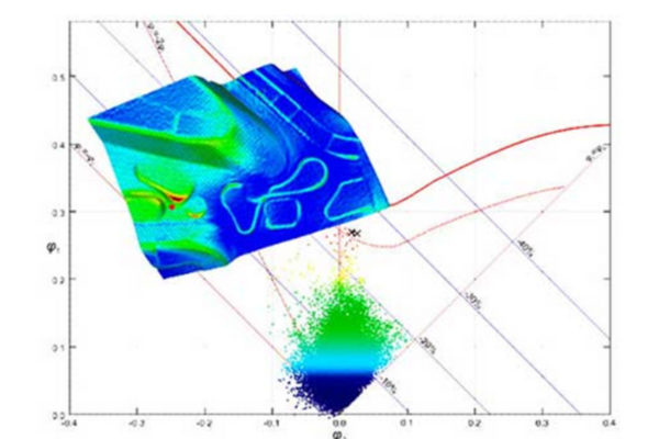 Analyse des contraintes de formage