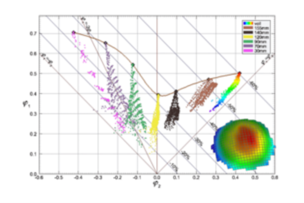 Vialux AutoGrid In Process (2)